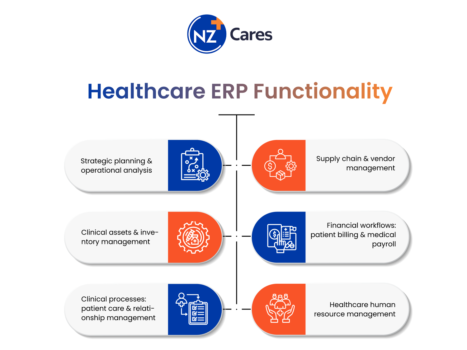 healthcare erp solution features by nzcares