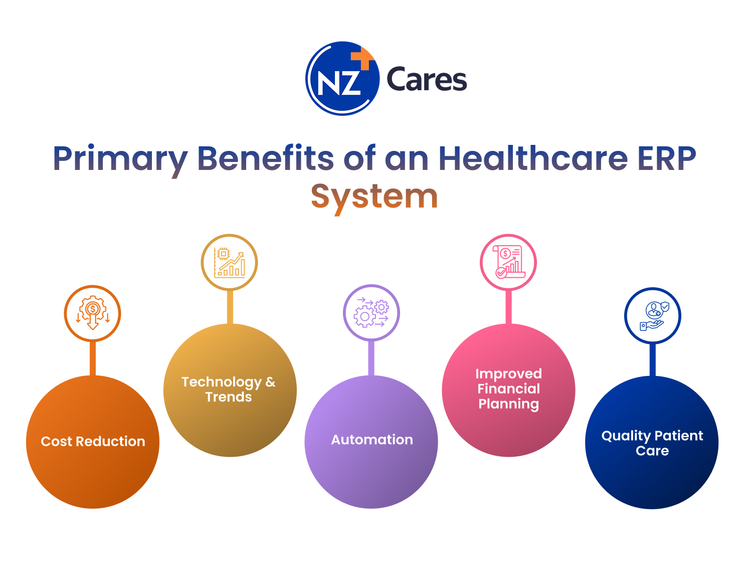 hospital erp solution benefits