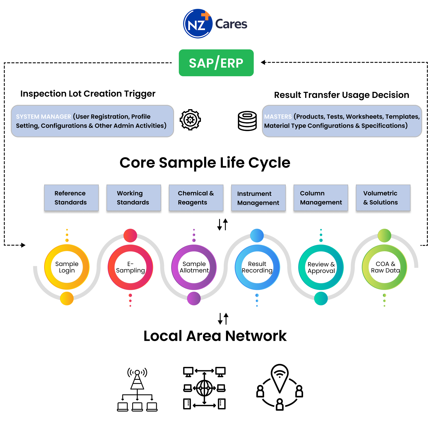 lims lab management software workflow