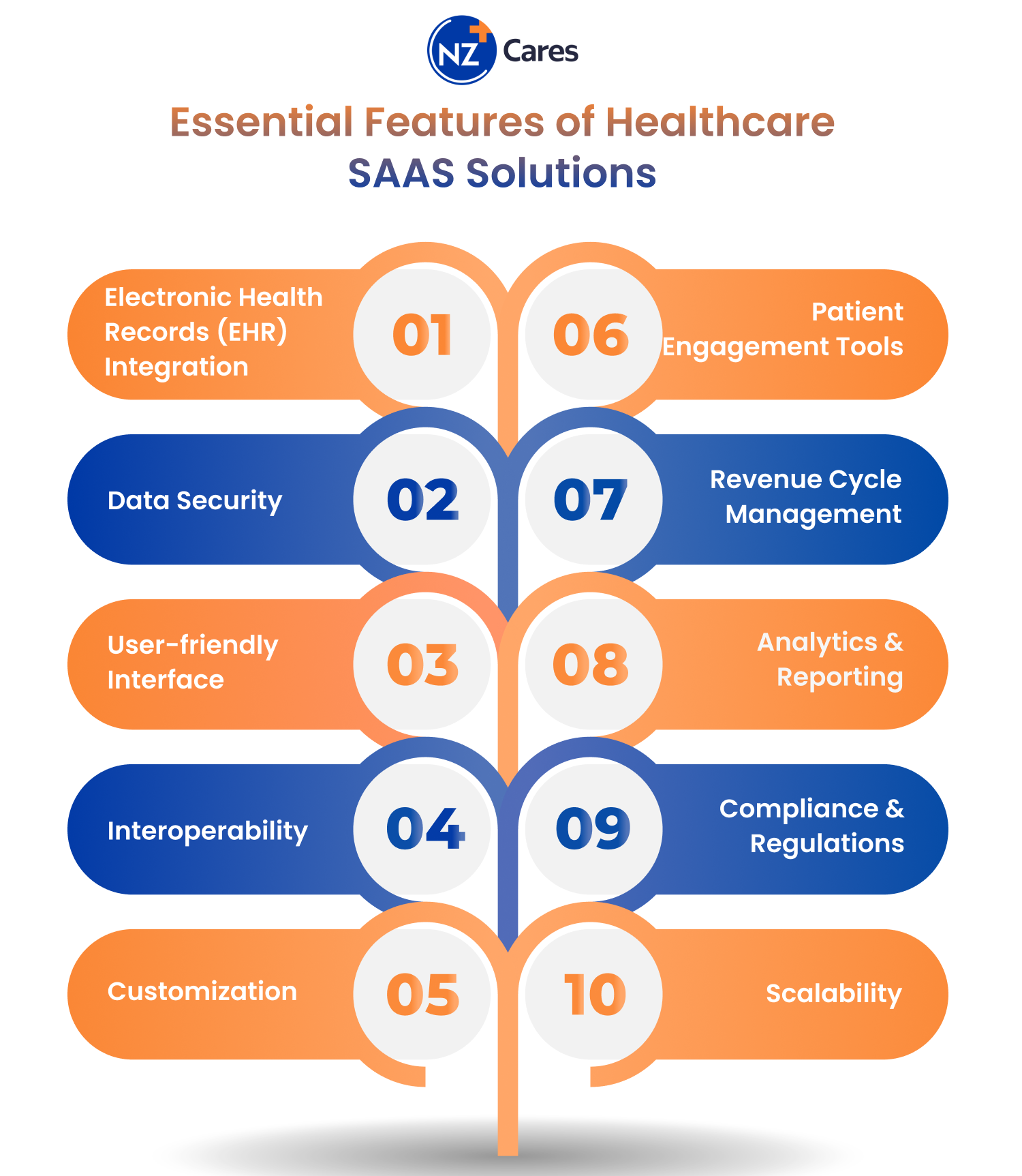 hospital saas solution in singapore