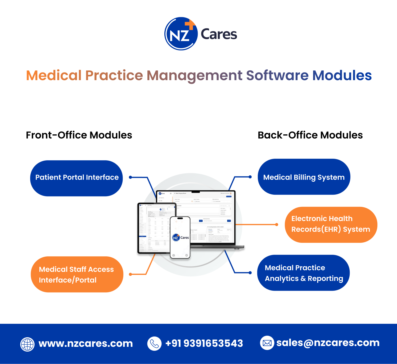 NZCares medical practice management software modules