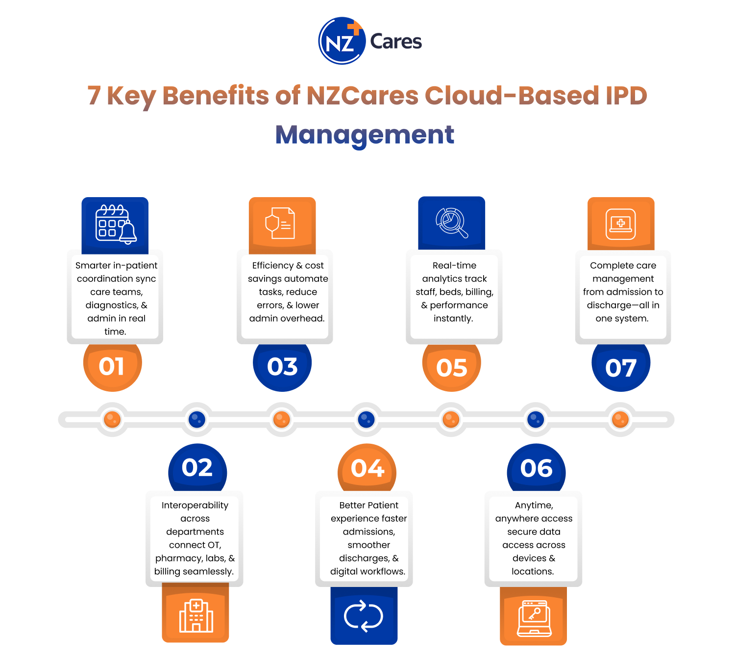 Cloud-Based IPD Management System benefits