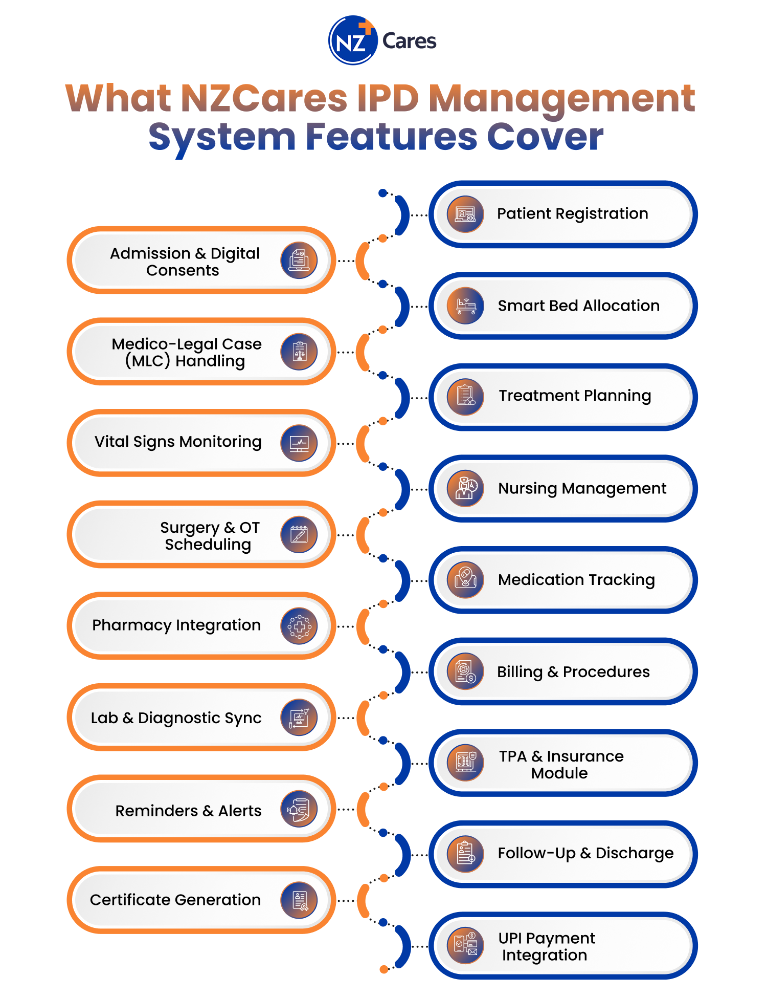 Cloud-Based IPD Management System features
