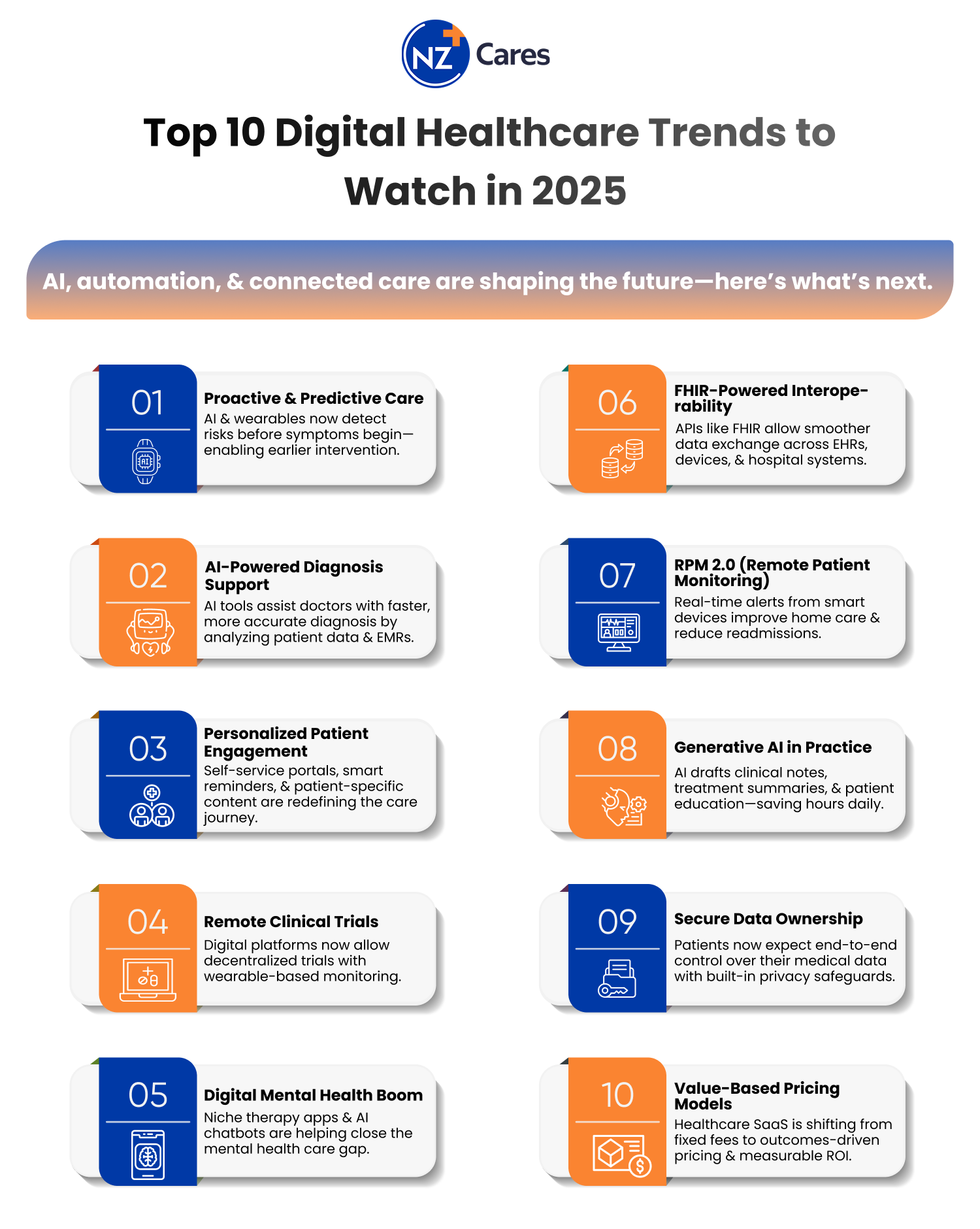 Healthcare SaaS is driving innovation in 2025 with these 10 powerful trends reshaping digital healthcare globally. 

